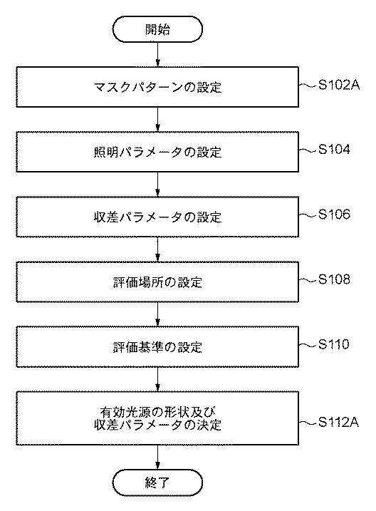 5835968-決定方法、プログラム及び露光方法 図000014