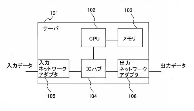 5836229-ストリーム処理装置、サーバ、及び、ストリーム処理方法 図000014