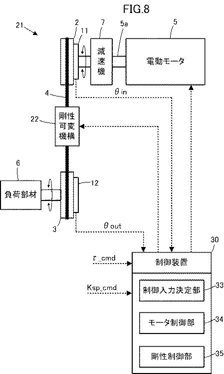 5836231-動力伝達装置 図000014
