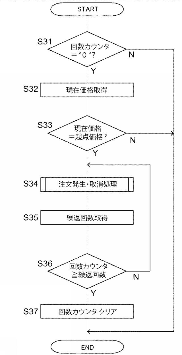 5840281-市場取引支援装置、市場取引支援プログラムおよび市場取引支援方法 図000014