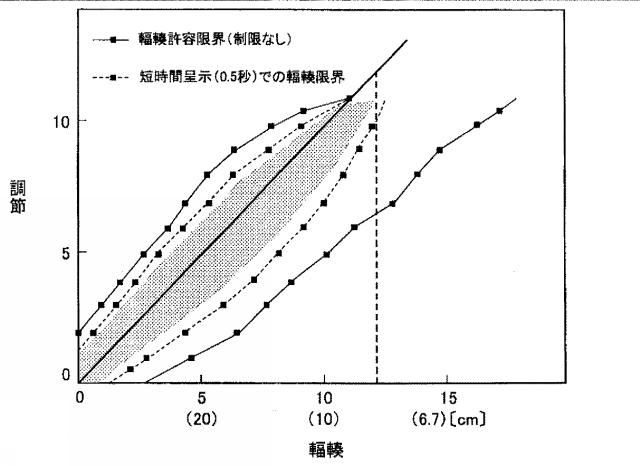 5841053-眼鏡レンズの評価方法、眼鏡レンズの設計方法、眼鏡レンズの製造方法、眼鏡レンズの製造システム、及び眼鏡レンズ 図000014