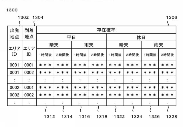 5844337-属性決定装置、通信端末、属性決定方法及びプログラム 図000014