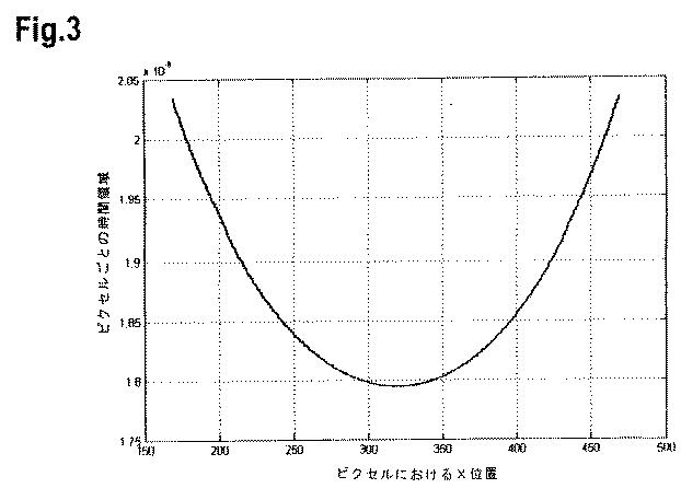 5844524-少なくとも１つの光線を投影する方法および装置 図000014