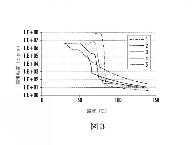 5849002-クエン酸の非晶質エステルを含む固体インク組成物 図000014