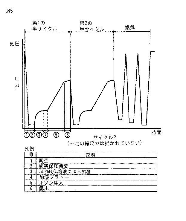 5855045-滅菌方法及び装置 図000014