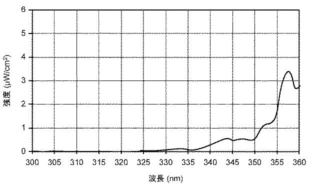 5857435-紫外線照射装置、紫外線照射方法、紫外線照射装置の製造方法 図000014