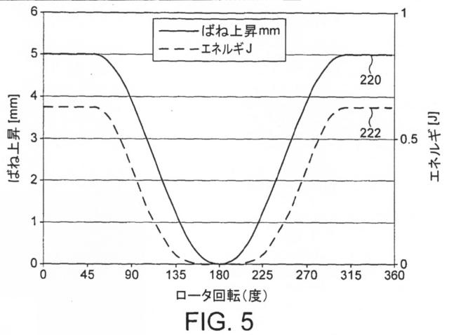 5859450-回転型電磁アクチュエータ 図000014