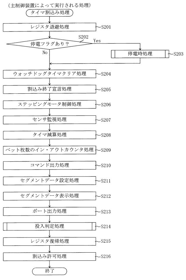 5874766-遊技機 図000014