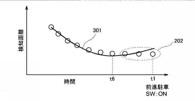 5891188-駐車空間検知装置 図000014