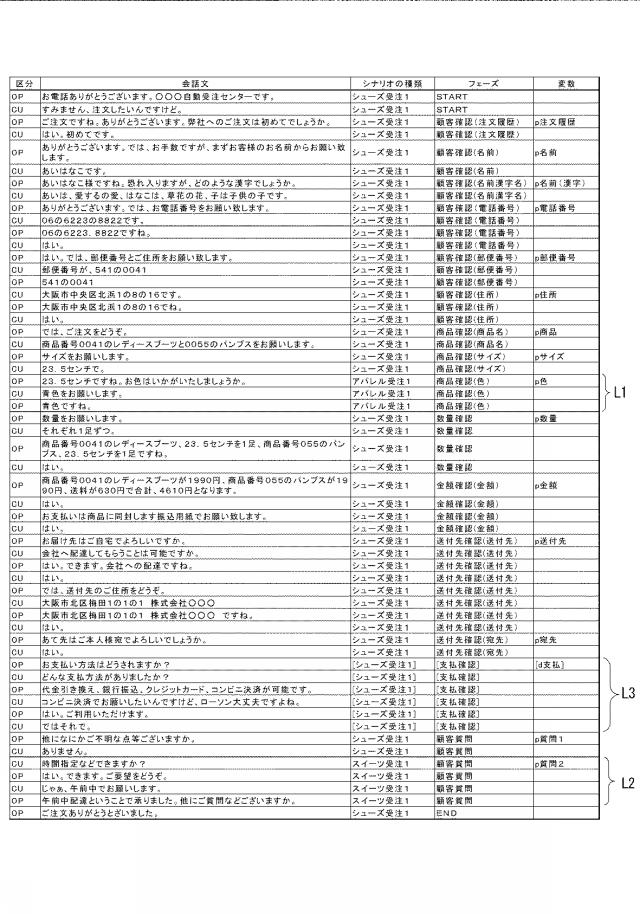 5897389-自動対話シナリオ作成支援装置及び自動対話シナリオ作成支援プログラム 図000014