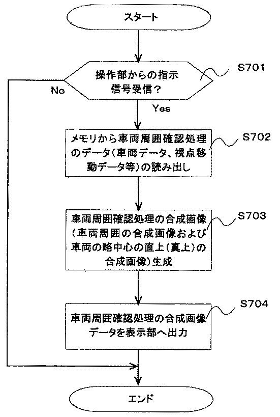 5905062-画像処理装置、電子装置、および、画像処理方法 図000014