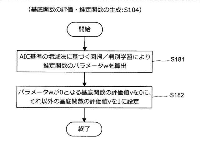 5909943-情報処理装置、推定機生成方法、及びプログラム 図000014