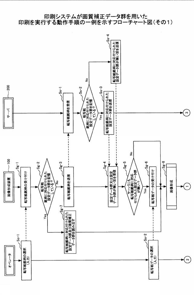 5919788-画像形成装置、印刷システム、画像調整方法 図000014