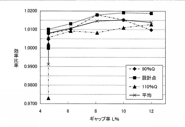 5930800-ディフューザポンプ 図000014
