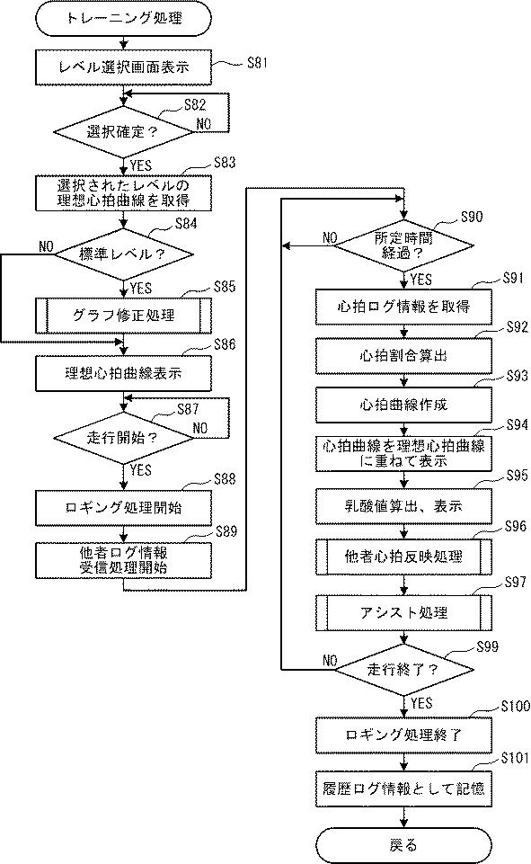 5934975-システム、電子機器及びプログラム 図000014