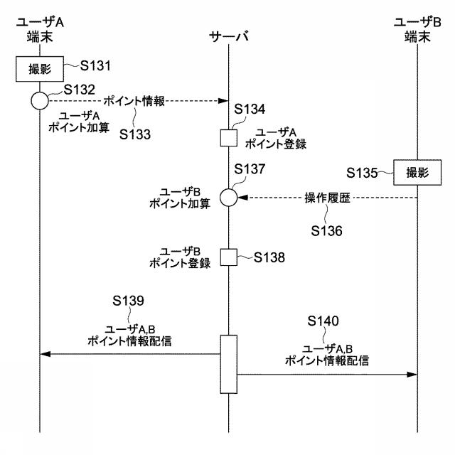 5938987-情報処理装置、情報処理方法及びプログラム 図000014