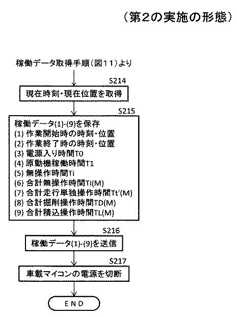 5940488-建設機械の作業判定システム、建設機械及び作業判定方法 図000014