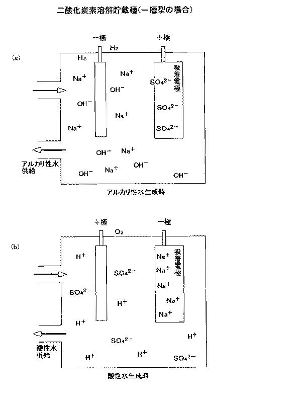 5941723-施設園芸ハウス用温風暖房システム並びに施設園芸ハウス用温風暖房システムに用いる二酸化炭素回収・発散システム及び方法 図000014