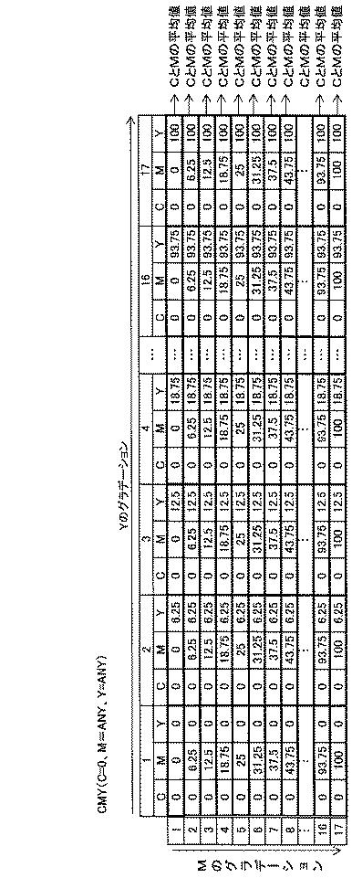 5942591-色補正装置、テーブル生成装置、色補正方法及び色補正プログラム 図000014