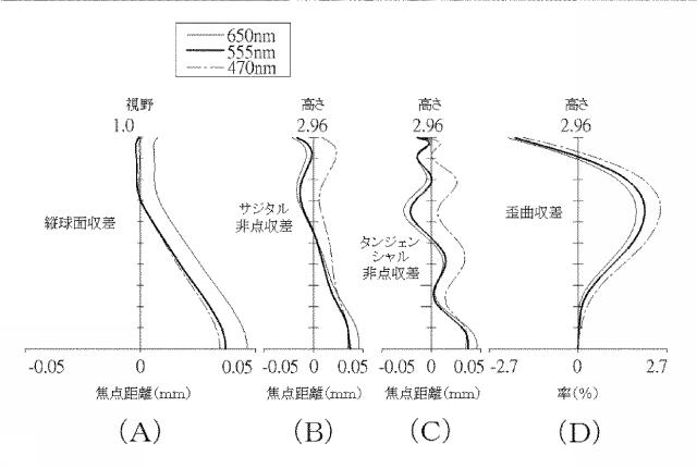 5960746-光学撮像レンズセット 図000014