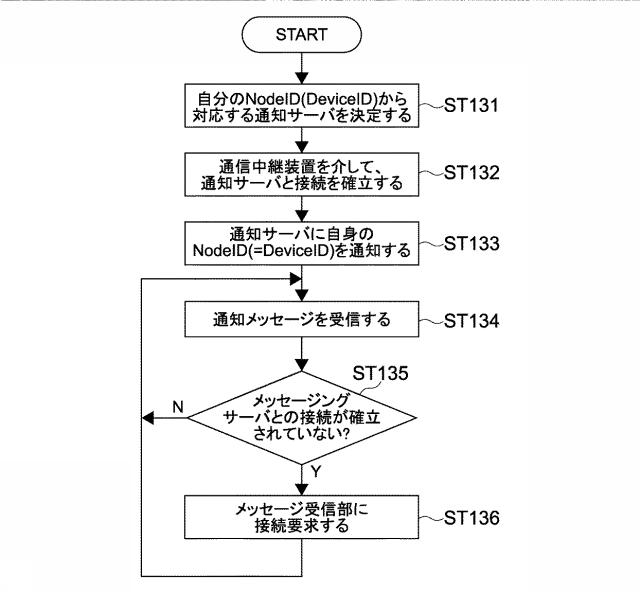 5962676-情報処理装置、情報処理方法及びプログラム 図000014