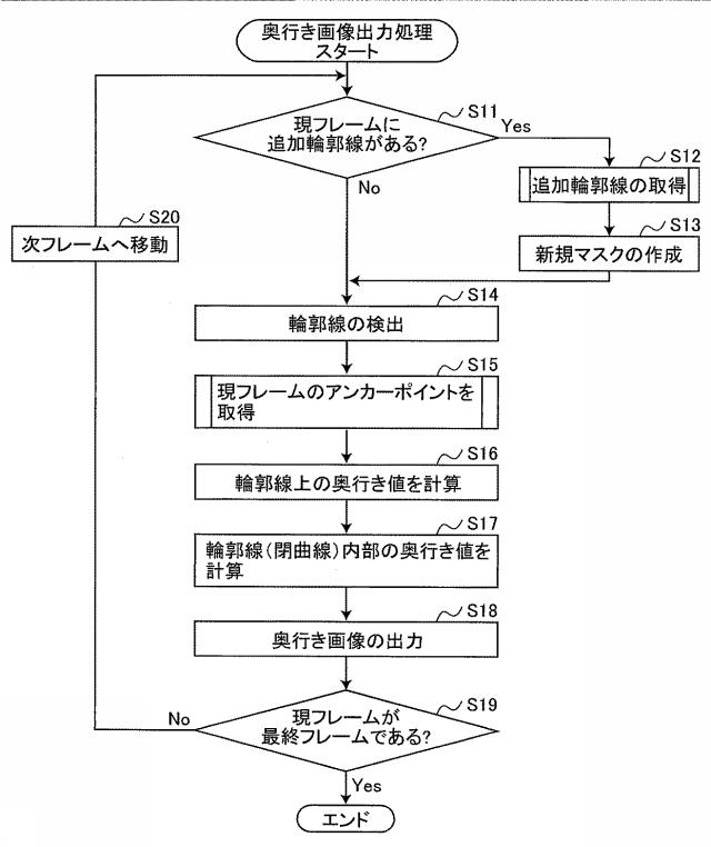 5966837-奥行き制作支援装置、奥行き制作支援方法、およびプログラム 図000014