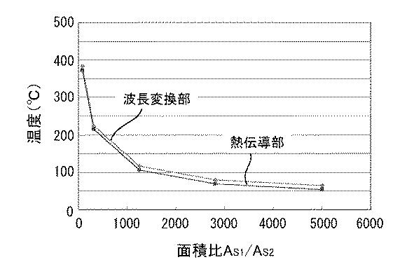 5970661-波長変換部材、光源、及び自動車用ヘッドランプ 図000014