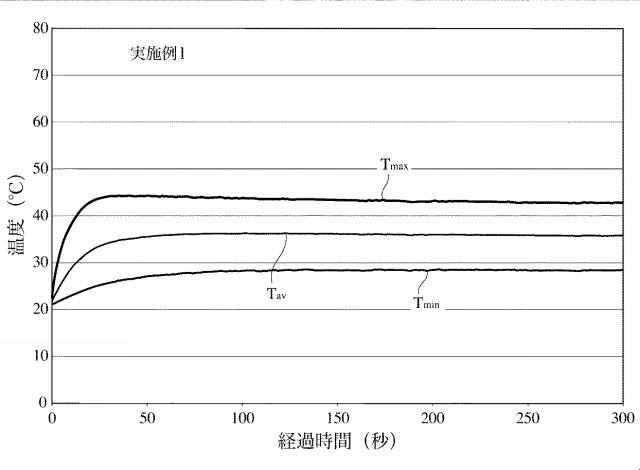 5980673-放熱フィルム、並びにその製造方法及び装置 図000014