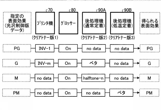 5982975-印刷制御装置、印刷制御システム、印刷制御方法、及びプログラム 図000014