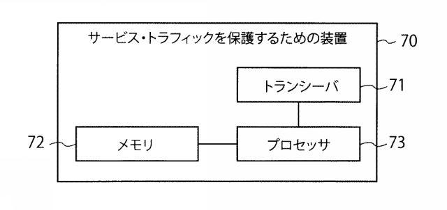 5989911-サービス・トラフィックを保護するための方法および装置 図000014