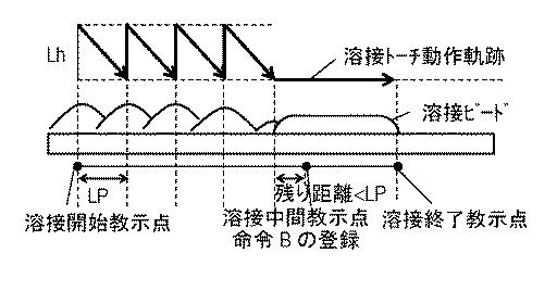 5990784-アーク溶接方法およびアーク溶接装置 図000014