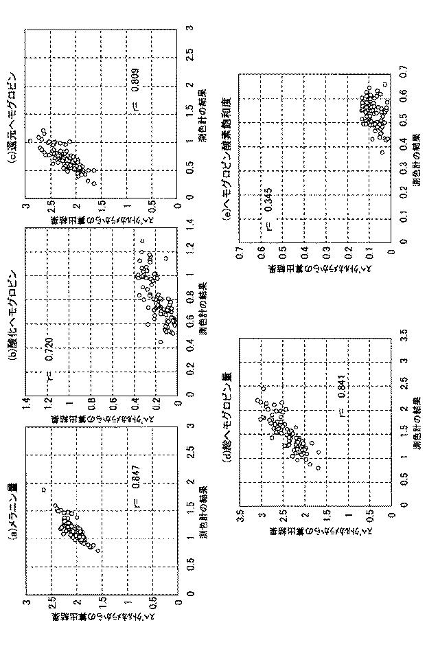 6001245-皮膚評価装置、皮膚評価方法、及び皮膚評価プログラム 図000014