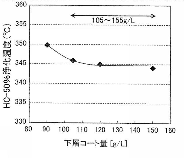 6010205-排ガス浄化用触媒 図000014