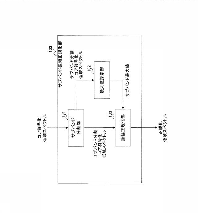 6010539-符号化装置、復号装置、符号化方法および復号方法 図000014