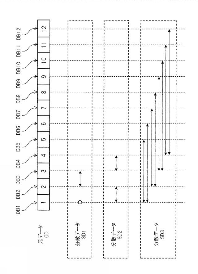 6011775-分散装置、復元装置、分散方法、復元方法及び分散復元システム 図000014