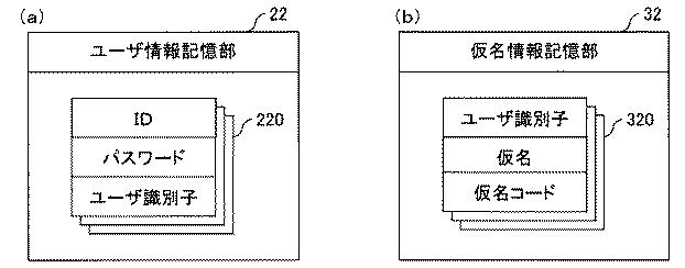 6013177-仮名管理システム、仮名管理方法及び仮名管理プログラム 図000014