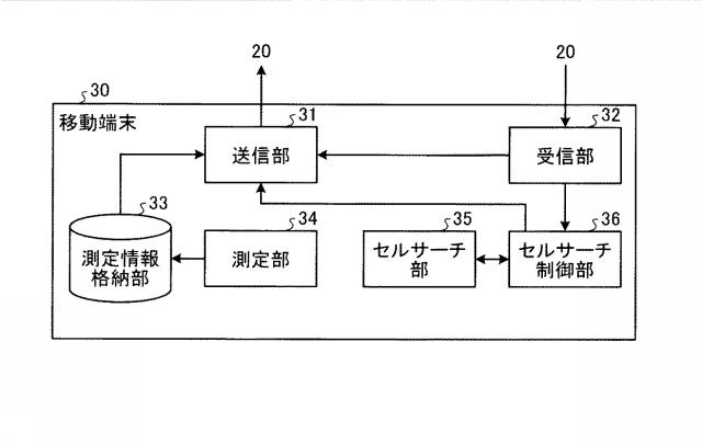 6013973-移動通信システムおよびセルサーチ制御方法 図000014