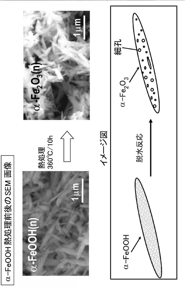 6022297-リチウムイオン二次電池用負極材料、並びにそれを用いた負極及び二次電池 図000014