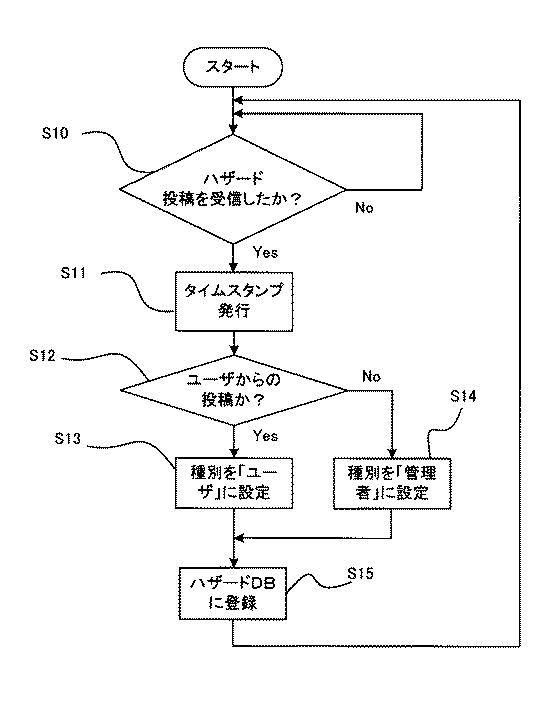 6022627-避難支援システム、避難支援用管理プログラム、避難支援用端末アプリケーションプログラム及び避難支援方法 図000014