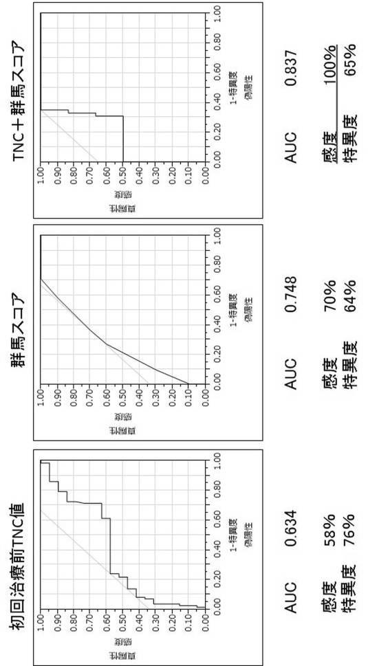 6023496-炎症性動脈瘤の診断方法 図000014