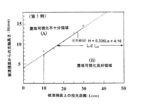 6027375-被清掃面の汚れ具合判別方法及び清掃方法 図000014