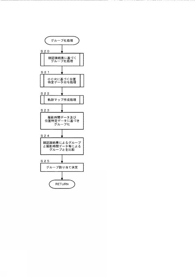 6028605-情報処理装置、情報処理装置におけるデータ付与方法及びプログラム 図000014