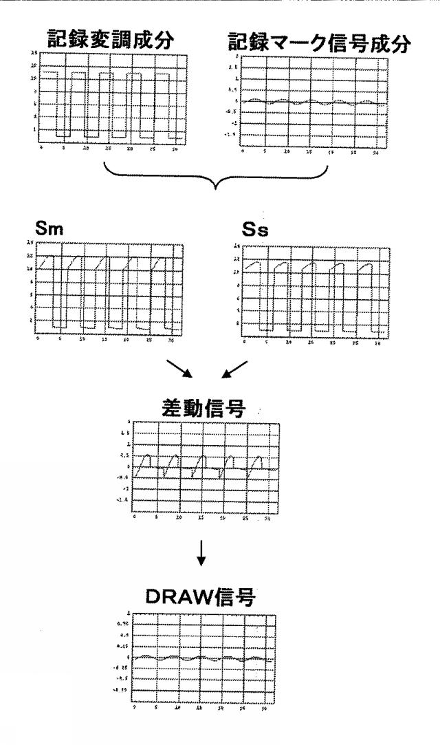 6032634-光ピックアップおよび光記録再生装置 図000014