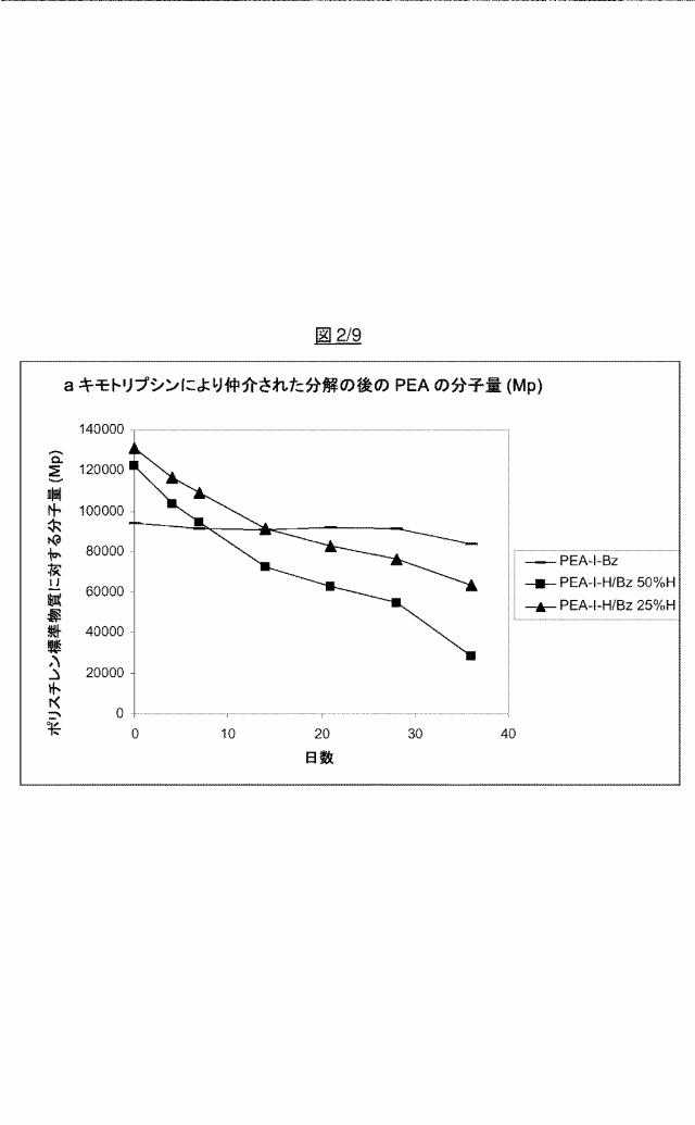 6045575-薬物送達のための新規な生分解性ポリエステルアミドコポリマー 図000014