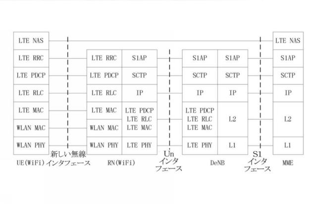 6045689-コンバージェンスネットワークのデータ伝送を実現する方法、ＵＥ及び３ＧＰＰアクセスネットワーク装置 図000014