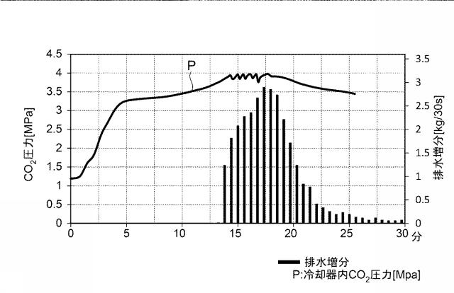 6046821-冷凍装置のデフロストシステム及び冷却ユニット 図000014