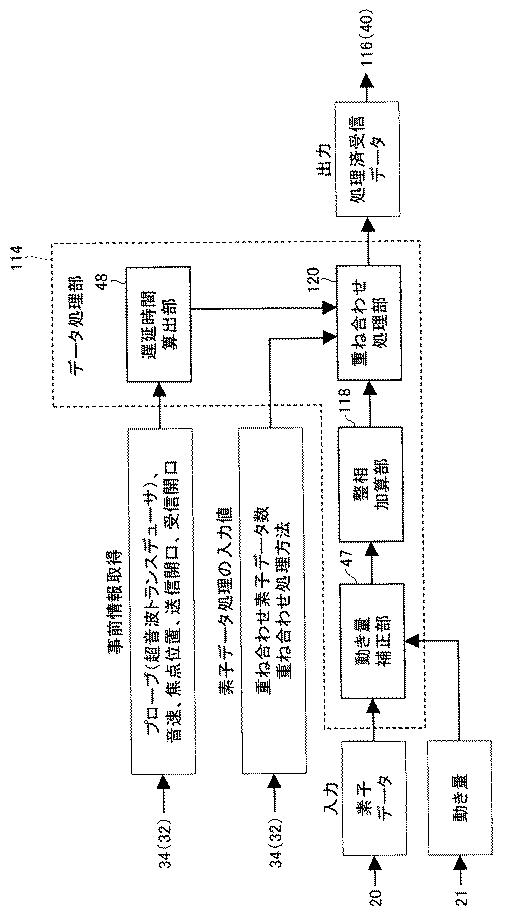 6047041-超音波診断装置、超音波診断装置の信号処理方法およびプログラム 図000014