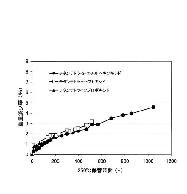 6047351-シリコーン組成物 図000014