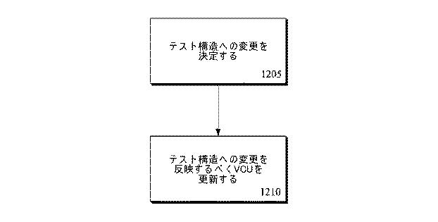 6047520-テスト、検証及びデバッグアーキテクチャのプログラム及び方法 図000014