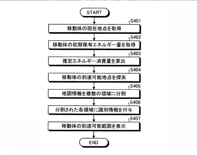 6047651-画像処理装置および画像処理方法 図000014